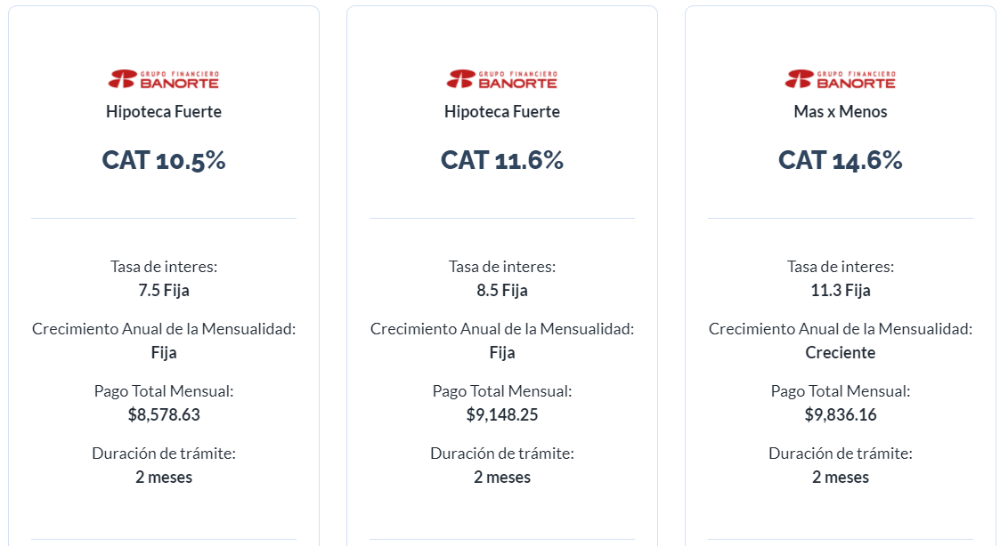 Todo Sobre Cr Ditos Hipotecarios Y Finanzas Personales